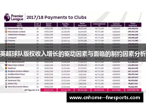 英超球队版权收入增长的驱动因素与面临的制约因素分析 英超球队版权收入增长的驱动因素与面临的制约因素分析