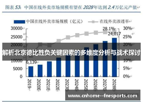 解析北京德比胜负关键因素的多维度分析与战术探讨 解析北京德比胜负关键因素的多维度分析与战术探讨