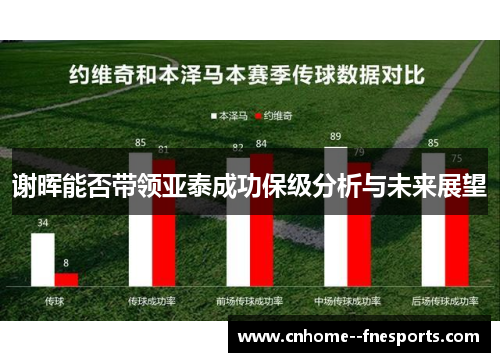 谢晖能否带领亚泰成功保级分析与未来展望