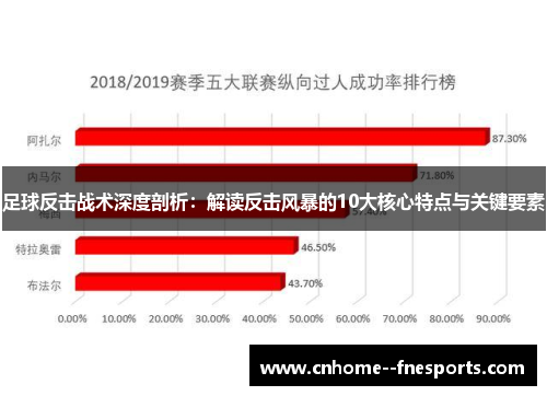足球反击战术深度剖析：解读反击风暴的10大核心特点与关键要素