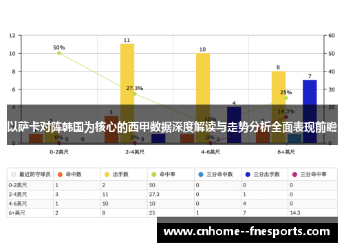 以萨卡对阵韩国为核心的西甲数据深度解读与走势分析全面表现前瞻