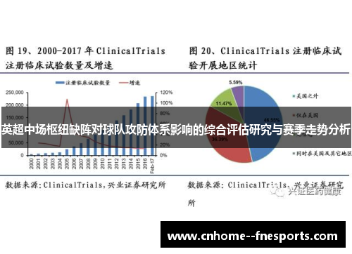 英超中场枢纽缺阵对球队攻防体系影响的综合评估研究与赛季走势分析