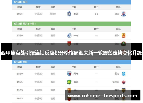 西甲焦点战引爆连锁反应积分榜格局迎来新一轮震荡走势变化升级