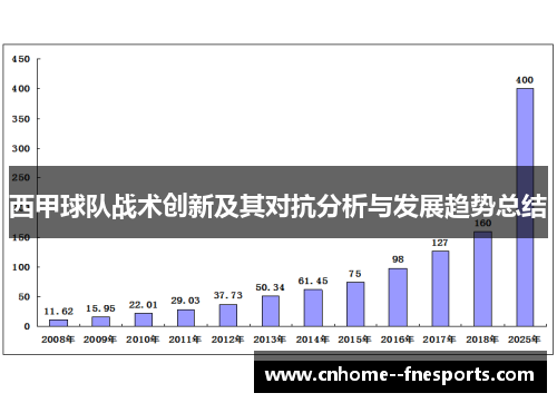 西甲球队战术创新及其对抗分析与发展趋势总结