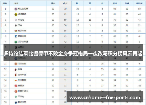 多特终结莱比锡德甲不败金身争冠格局一夜改写积分榜风云再起