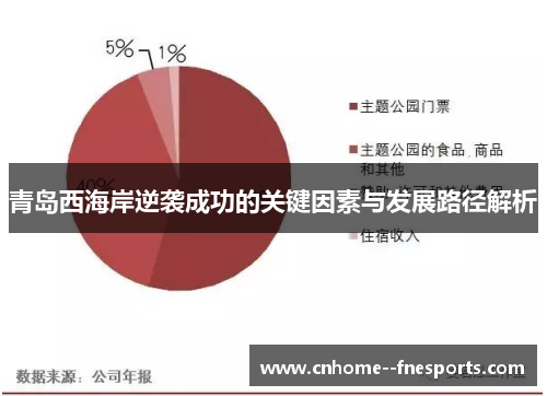 青岛西海岸逆袭成功的关键因素与发展路径解析